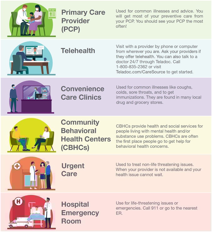 OH-MED-Where-to-Get-Care-Graphic